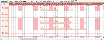 稼働率チャート