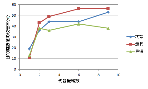 フレキシビリティ効果